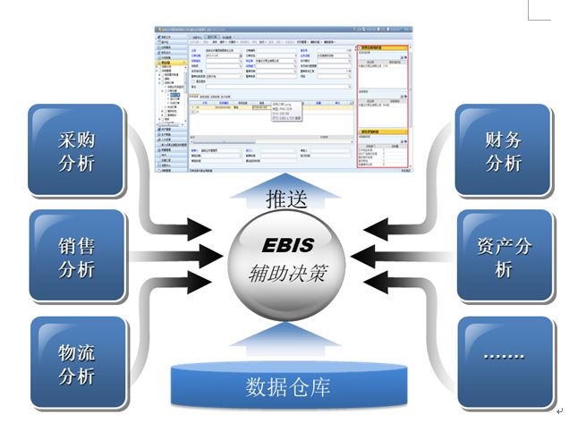 嵌入式商业智能系统 ——NC业务助手