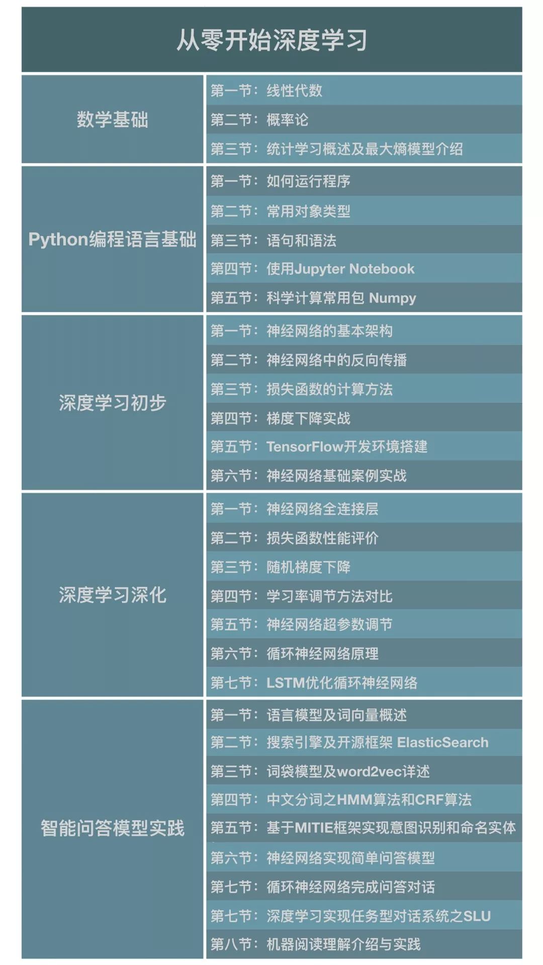 入行深度学习之前，要做好哪些准备？