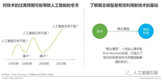 【重要】中国商业智能行业研究报告