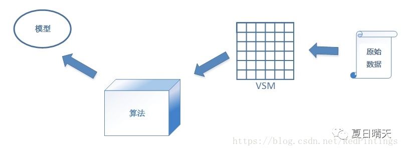 人工智能的算法基础篇常用算法和背景知识介绍