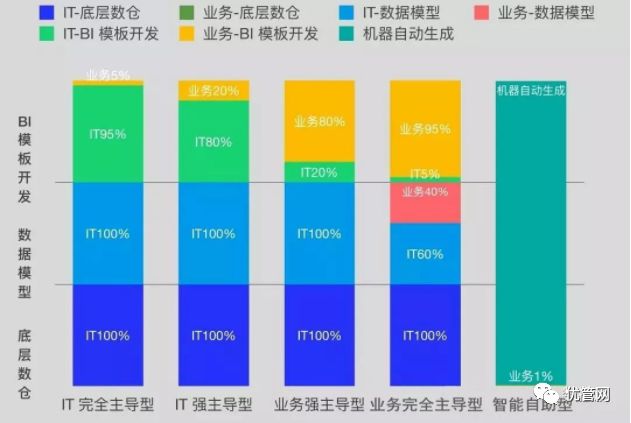 2018年中国商业智能（BI）行业发展分析