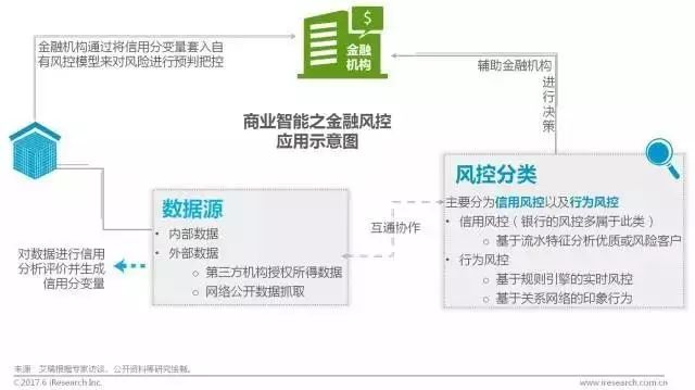 艾瑞咨询 | 2017中国商业智能行业研究报告