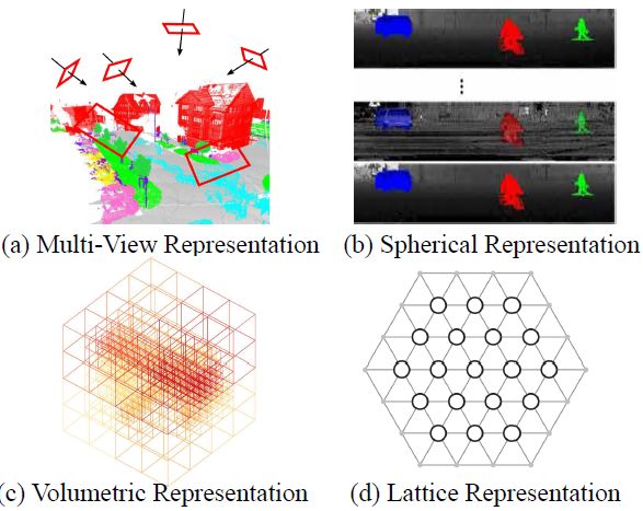 国防科技大学发布最新「3D点云深度学习」综述论文，带你全面了解最新点云学习方法