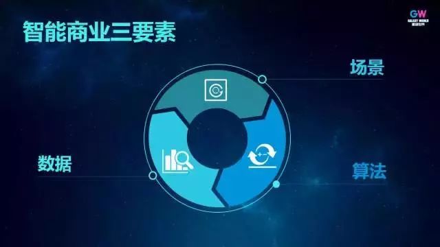 【2045加速器】从商业智能到智能商业，AI如何辅助商业决策？