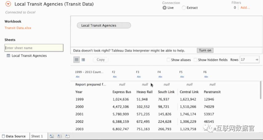 Domo 还是 Tableau，如何选择正确的商业智能解决方案？