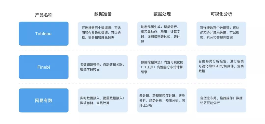 数图云商业智能BI分析系统—高级配图功能设计小结