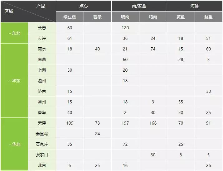 颠覆想象的商业智能报表软件之Smartbi电子表格（八大兵刃）