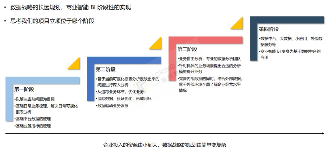 杂谈：破解商业智能 BI 的谎言从“你能不能“说起