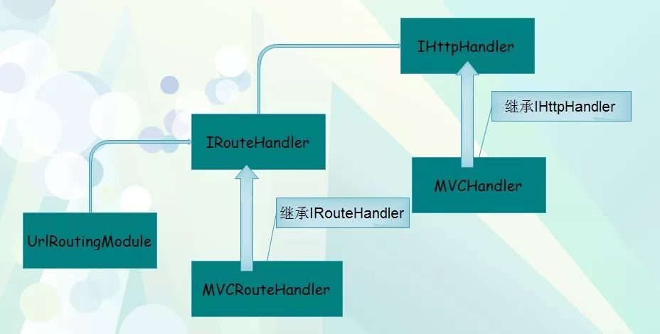 .NET/ASP.NET Routing路由（深入解析路由系统架构原理）