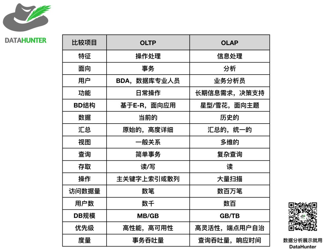 一文讲透商业智能BI 到底是什么| 推荐收藏