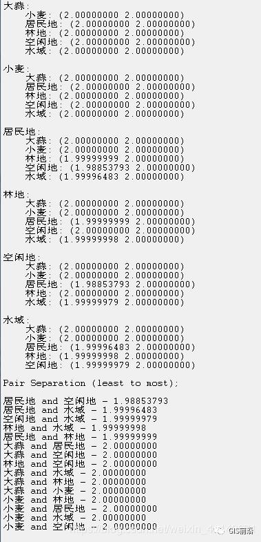 基于Sentinel-2（哨兵2）的杞县大蒜提取试验