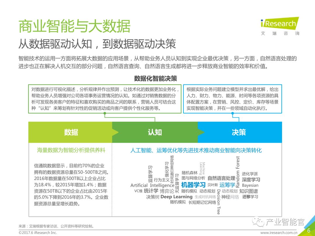 【重要】中国商业智能行业研究报告