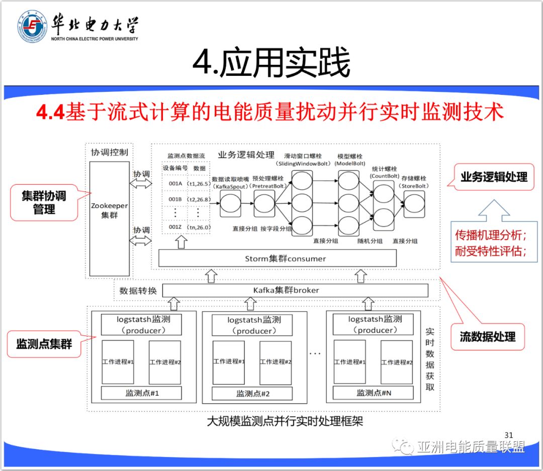 精选 || 深度学习与流式计算在电能质量分析评估中的机遇与挑战