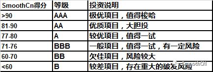 Dav.Network 基于区块链的运输平台