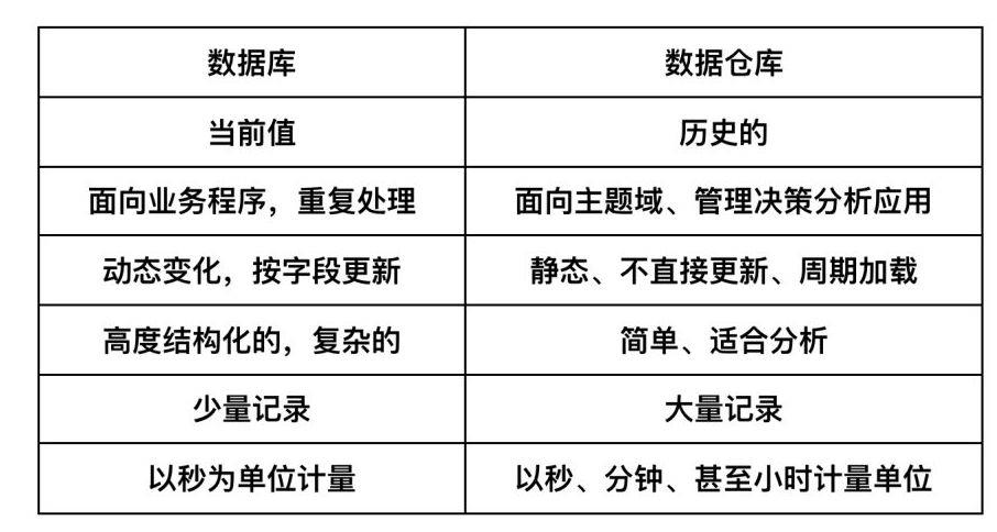 一文了解商业智能BI 到底是什么？