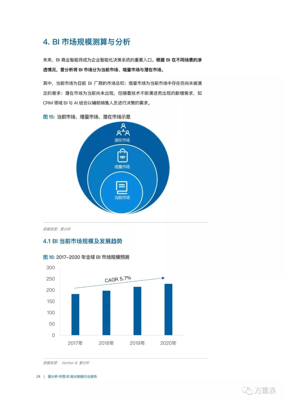 【报告】《中国BI商业智能行业报告》