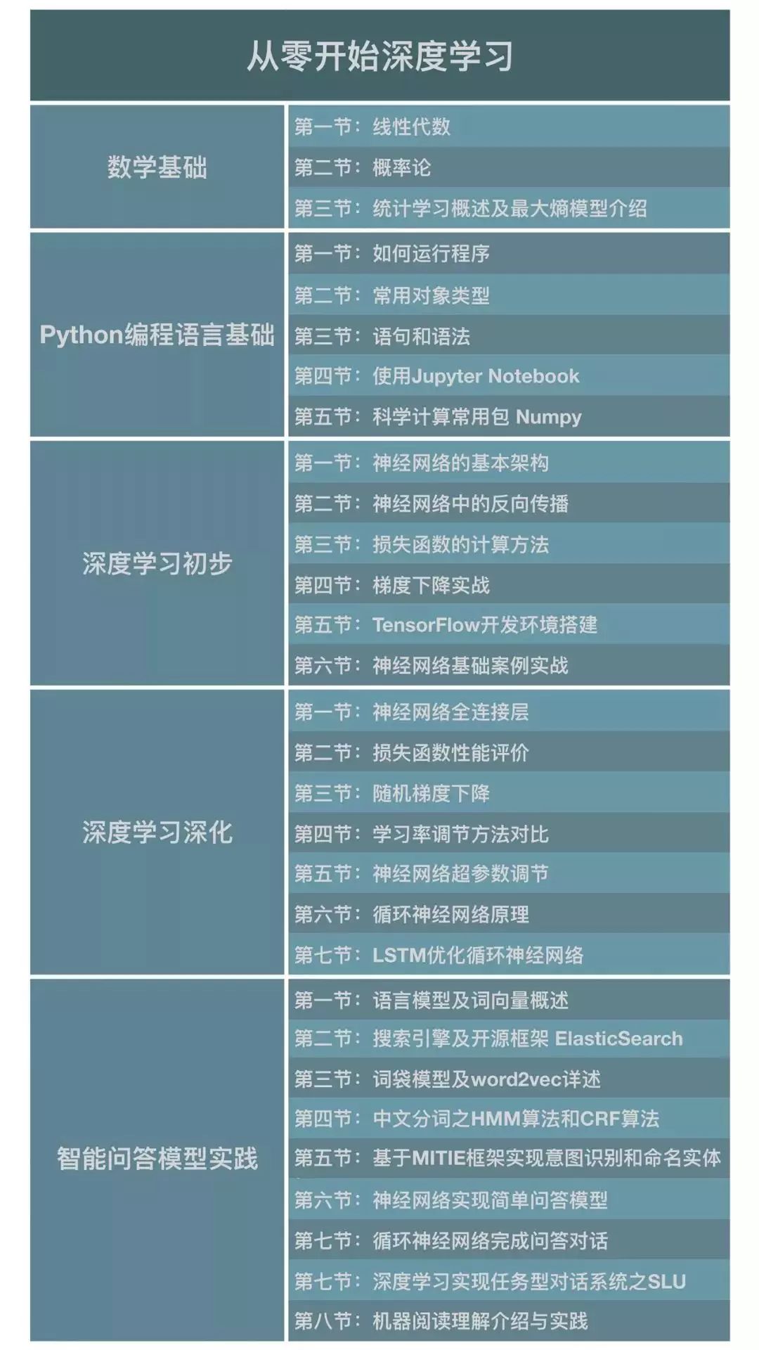 深度学习有哪些接地气又好玩的应用？