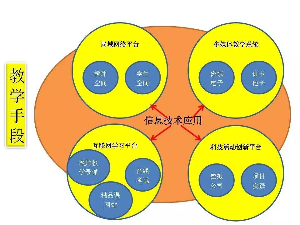 清华科技大讲堂（13）——ASP.NET程序设计基于实践能力培养的教学改革与实践