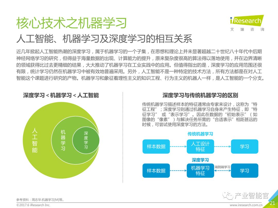 【重要】中国商业智能行业研究报告