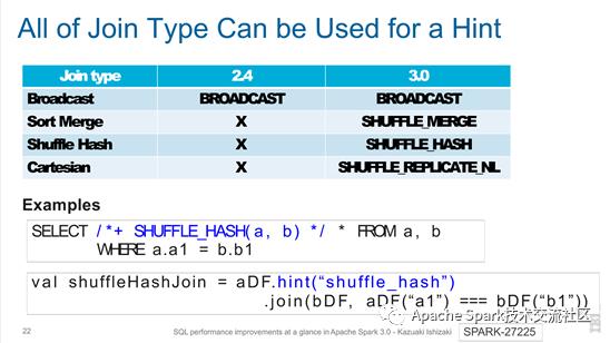 Spark改进｜Apache Spark 3.0中的SQL性能改进概览