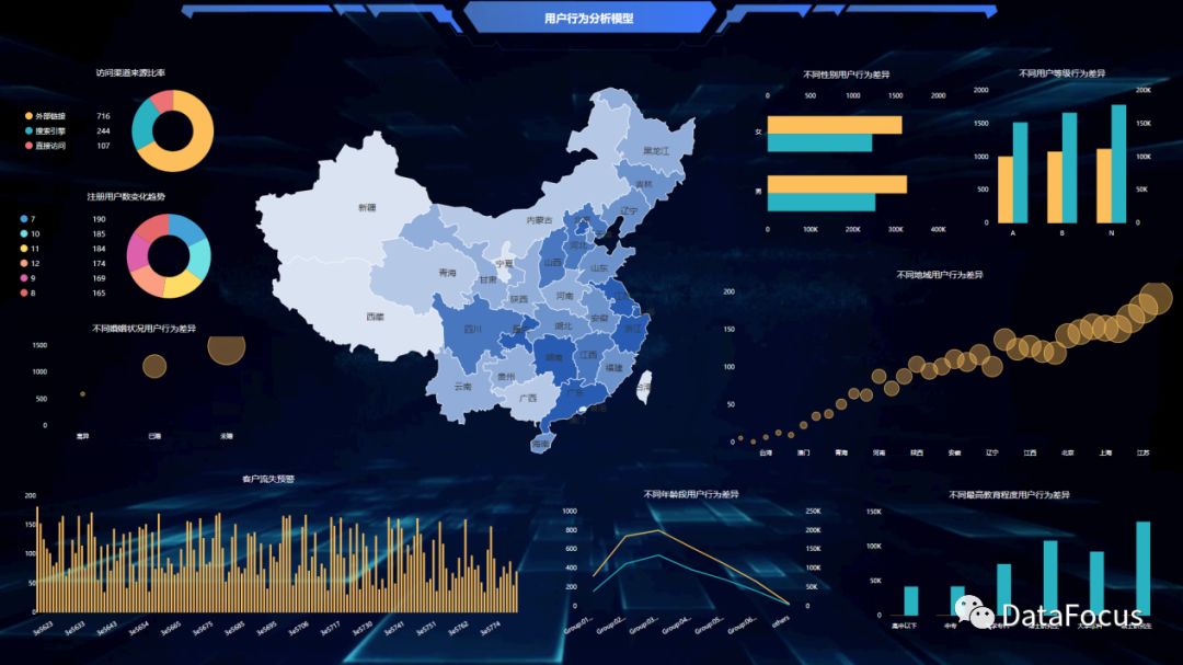 为什么有必要部署商业智能（BI）系统？