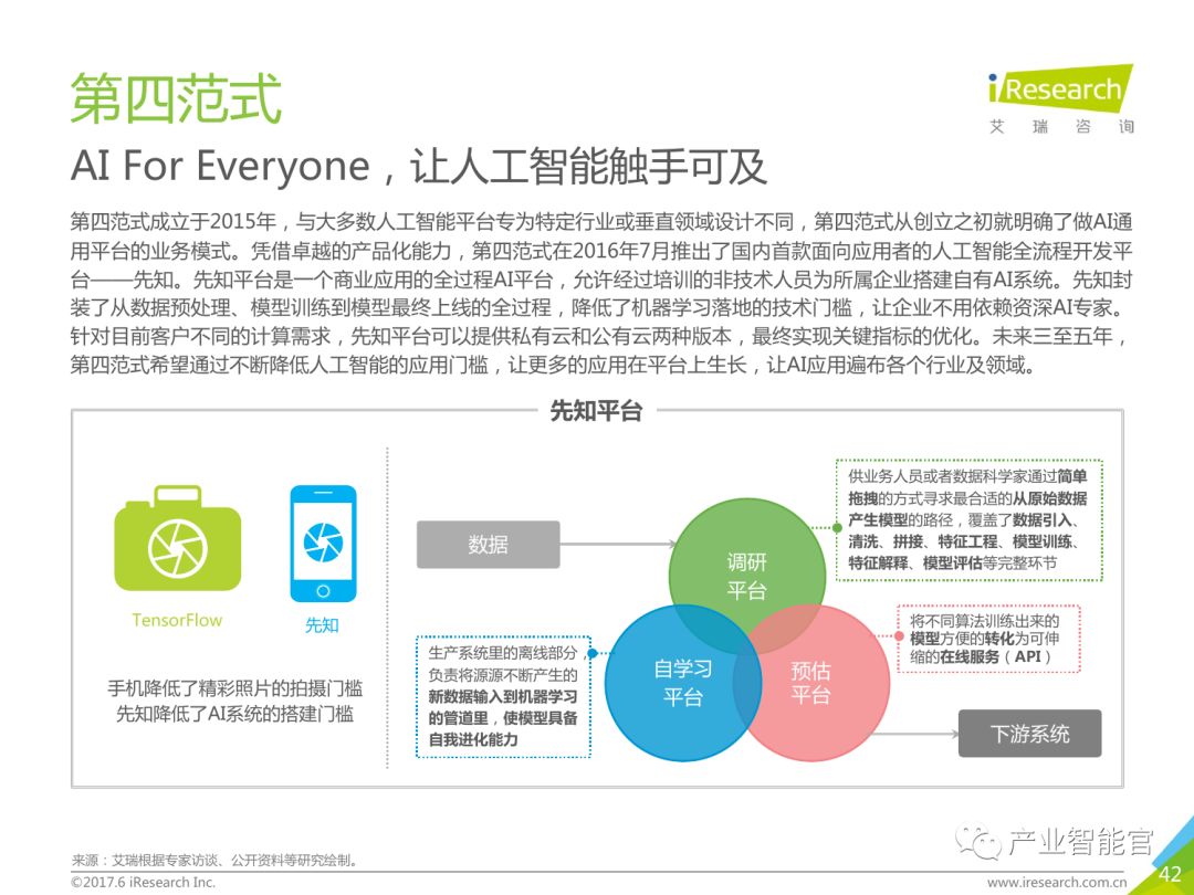 【重要】中国商业智能行业研究报告