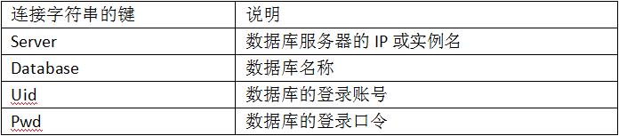 讲义17：ADO.NET数据库技术