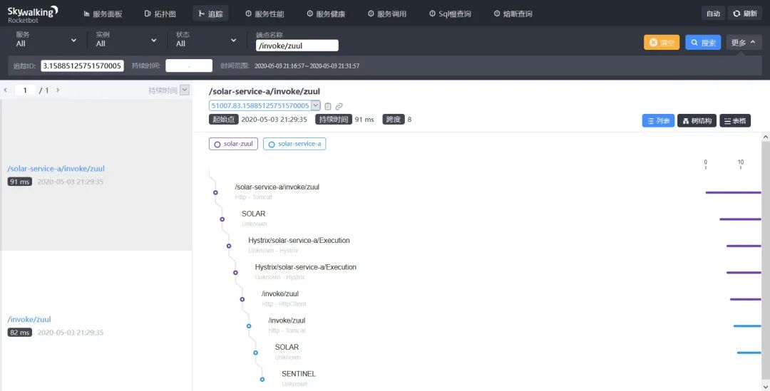 掌门1对1微服务体系Solar第2弹：阿里巴巴Sentinel落地实践