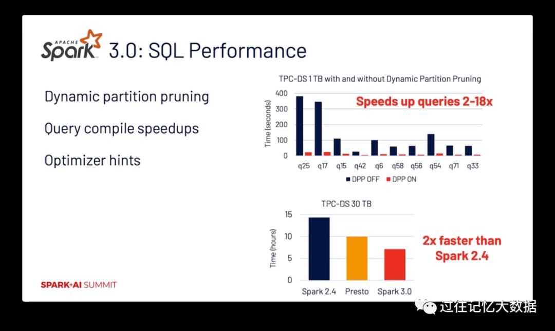 马铁大神的 Apache Spark 十年回顾