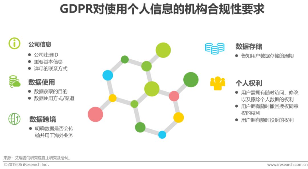 2019年新型商业智能发展概况