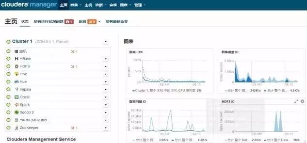 视野 | Hadoop技术在商业智能BI中的应用探究