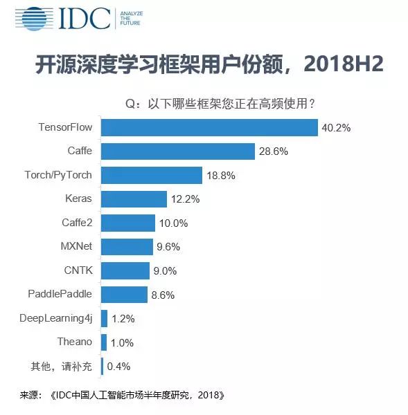 深度学习硬件竞赛，CPU要抢GPU的饭碗？