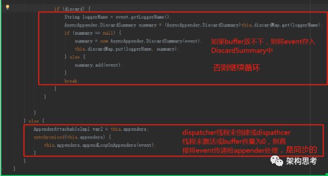 log4j源码探究