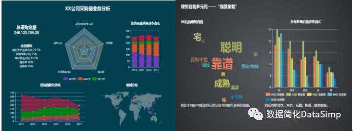 数据可视化工具概述(Gartner2017商业智能BI魔力象限+12款可视化工具)