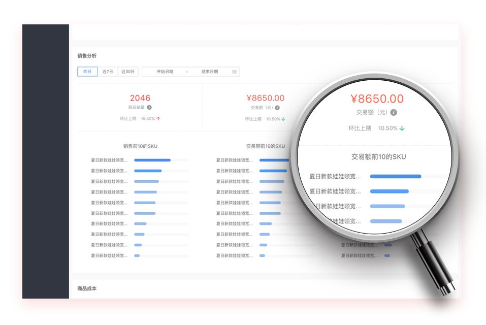 【商业智能】上线，店铺经营必备工具，让数据成为真正生产力！