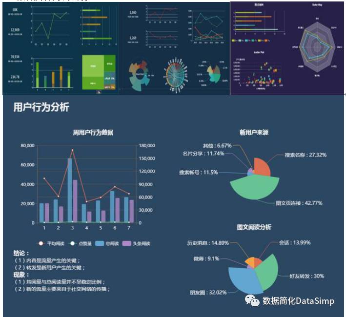 数据可视化工具概述(Gartner2017商业智能BI魔力象限+12款可视化工具)