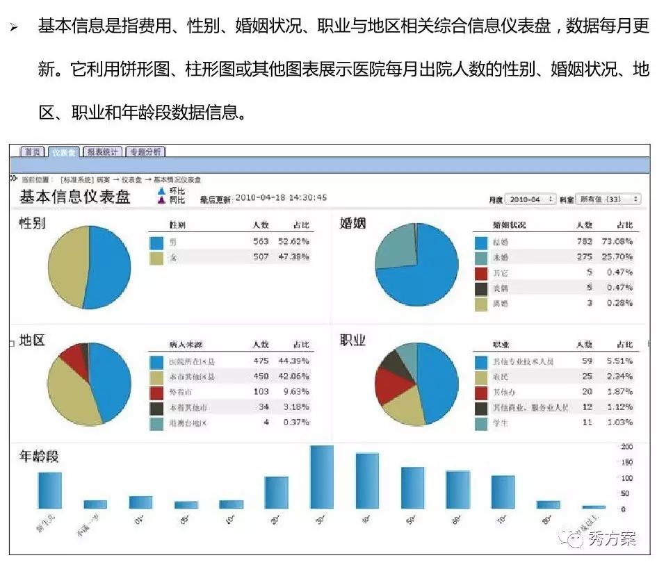 智慧决策:市县医院BI(商业智能)建设方案(图文)