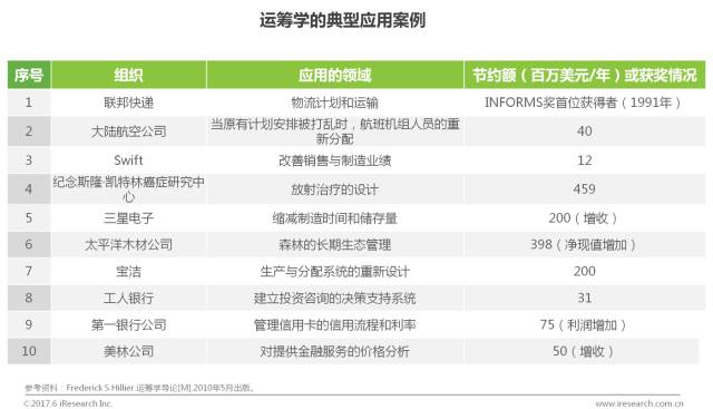 研究报告 | 2017年中国商业智能行业研究报告