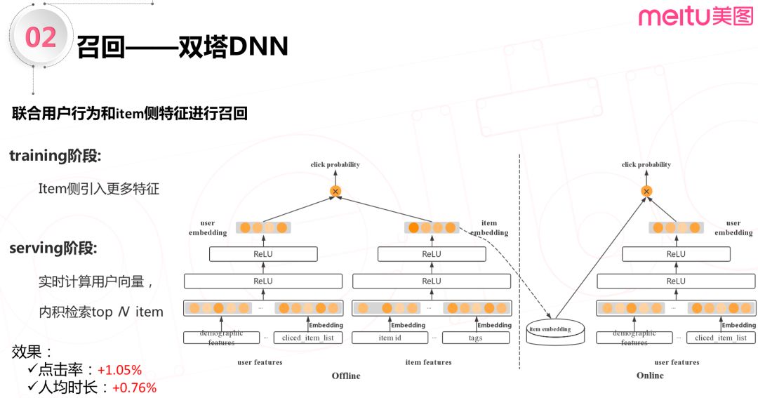 深度学习技术在美图个性化推荐的应用实践