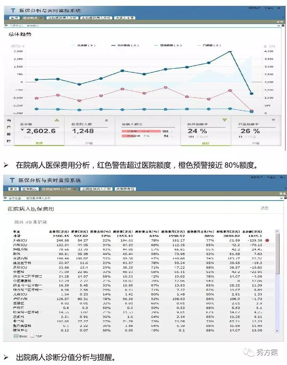 智慧决策:市县医院BI(商业智能)建设方案(图文)