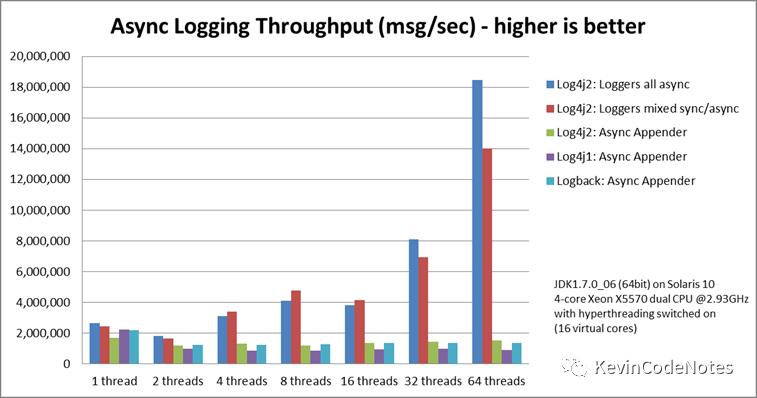 日志框架之Log4j2的使用