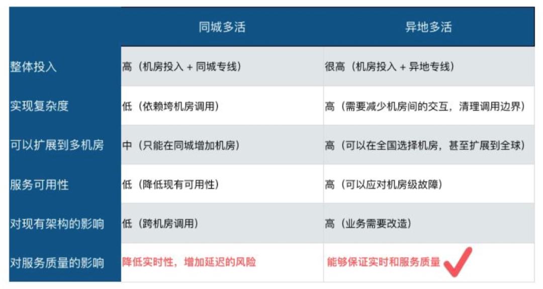 跨城实践中，腾讯如何应用 Apache Pulsar