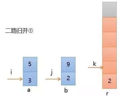 8个常用算法的超常剖析