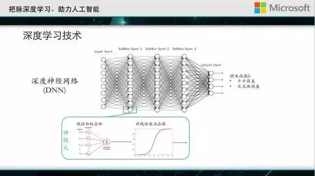 微软首席研究员刘铁岩：深度学习的推力与阻碍