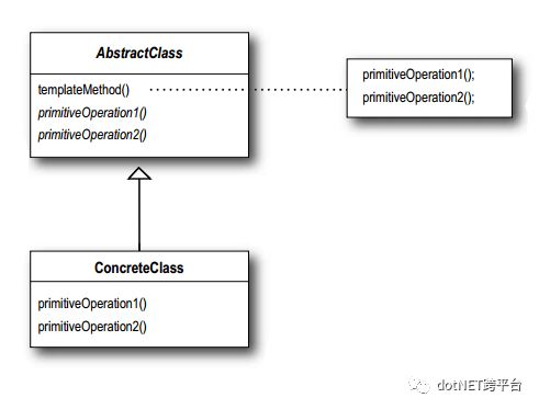 使用 C# (.NET Core) 实现模板方法模式 (Template Method Pattern)