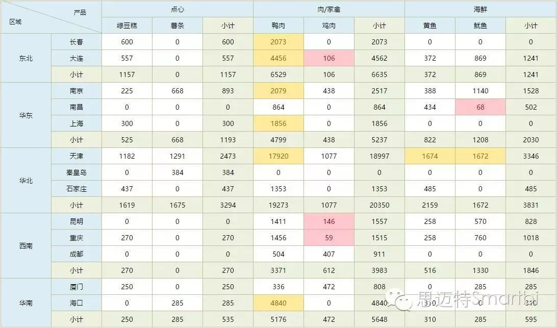 颠覆想象的商业智能报表软件之Smartbi电子表格（八大兵刃）