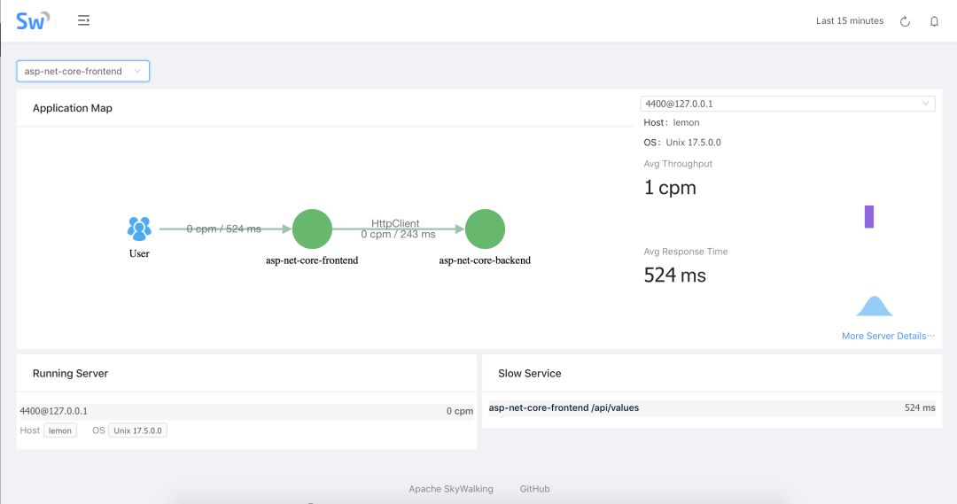 Apache SkyWalking 为.NET Core带来开箱即用的分布式追踪和应用性能监控