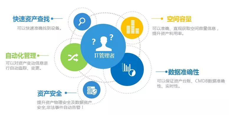 一切商业智能源于数据可信-智能化数据中心解决方案分析