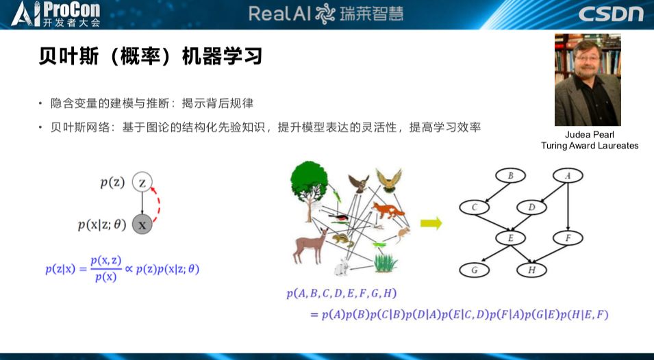 深度学习面临天花板，亟需更可信、可靠、安全的第三代AI技术|AI ProCon 2019