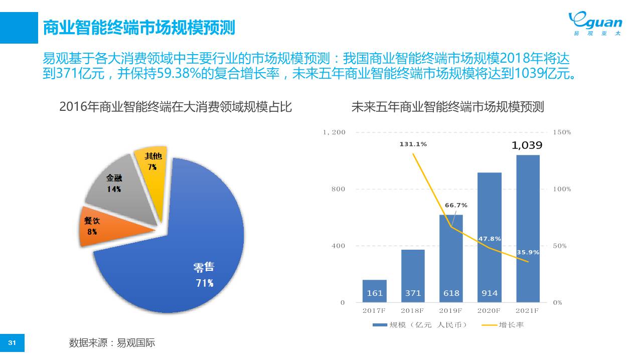 主题演讲｜《新零售与商业智能终端》——李岩